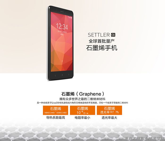 科普园地——石墨烯的开发现状与前景