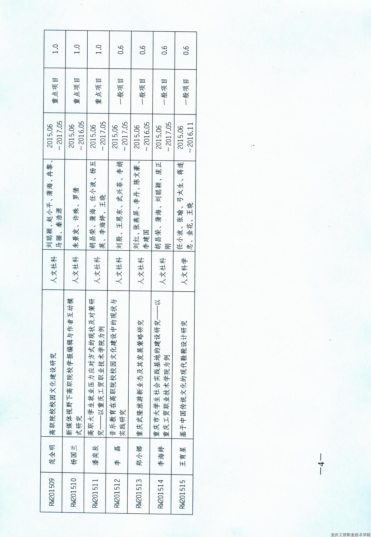 2015年度院级科研项目立项工作圆满结束