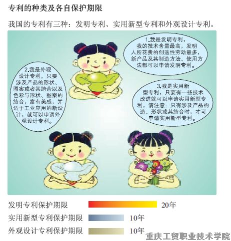 科普园地——保护知识产权 你我共同参与
