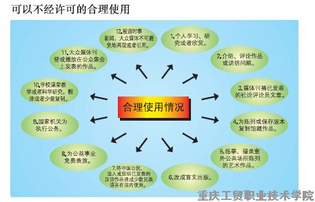 科普园地——保护知识产权 你我共同参与
