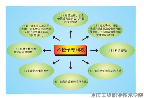 科普园地——保护知识产权 你我共同参与